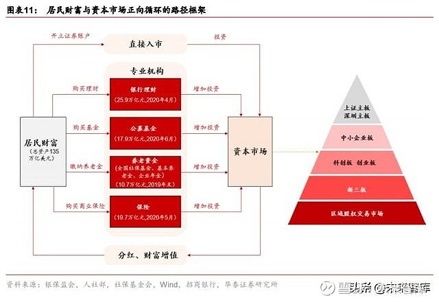 破解规模困局，基金投顾亟需产业链全面赋能