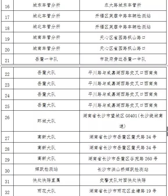 城管执法纳入警察系统|科学释义解释落实