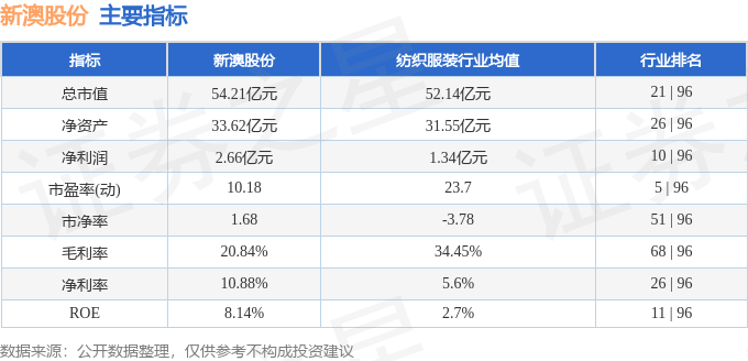 新澳今晚上9点30资料大全是什么呢|综合研究解释落实