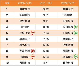 2024年新澳门开奖结果查询|精选解释解析落实