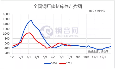 山西今日热镀锌钢材价格走势分析