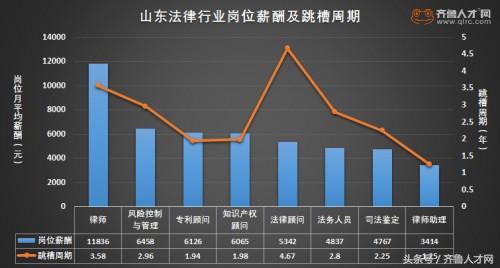 山东家具人才网最新招聘动态及行业趋势分析