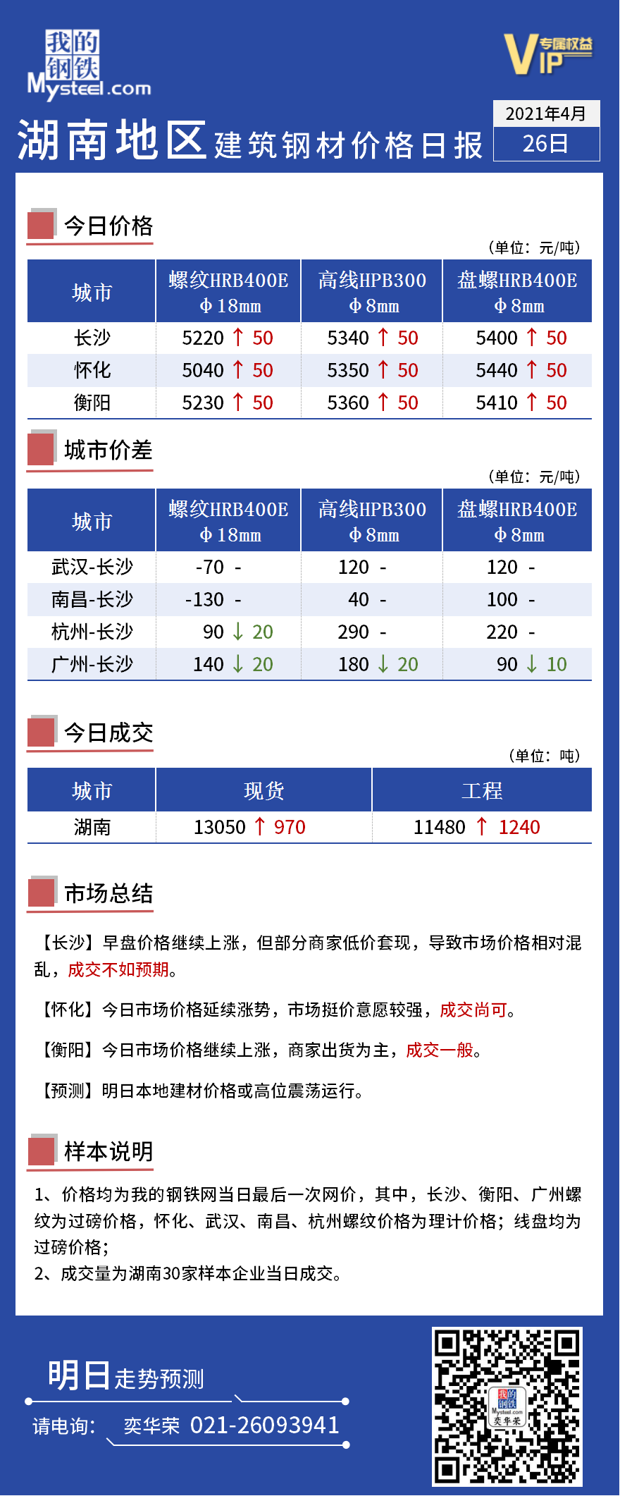 沙市今日钢材价格表最新及市场走势分析