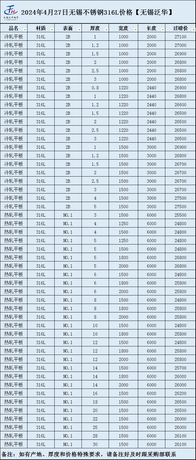 山东地区316不锈钢管价格分析与展望