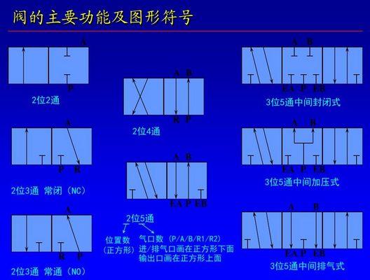 三位五通电磁阀种类及其应用概述