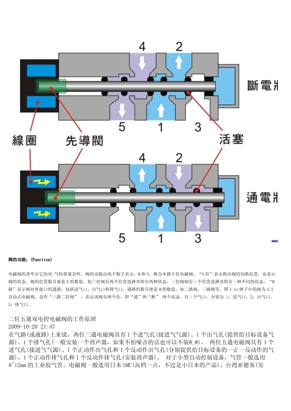 三位五通电磁阀结构图解析及应用探讨