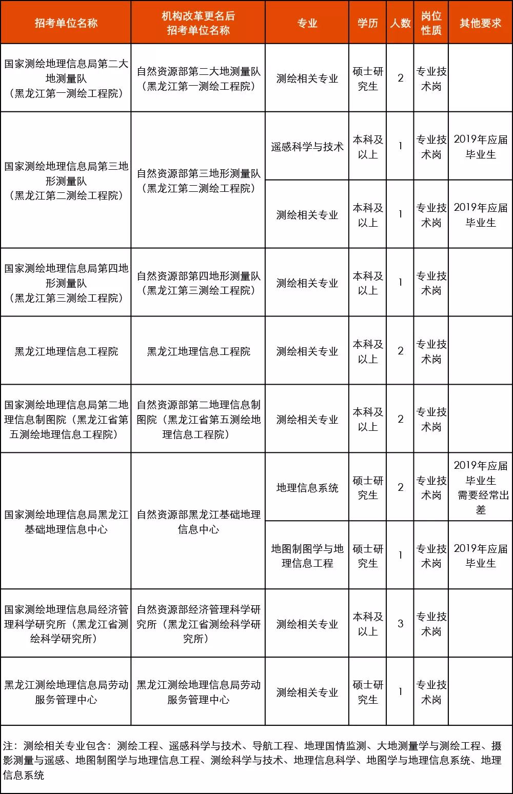 陕西招聘的最新招工信息概览