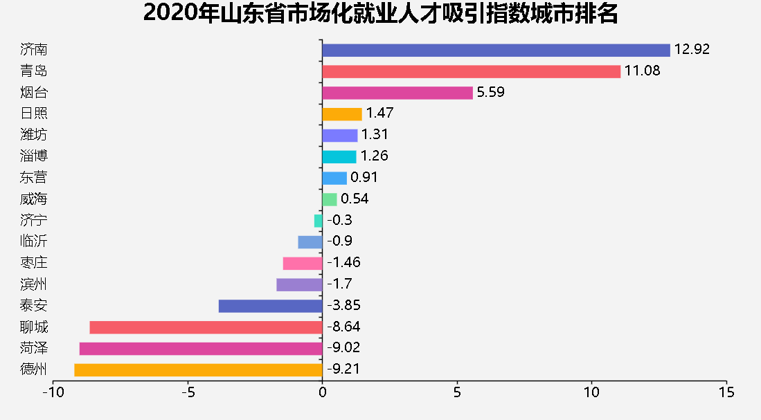 山东济南人才网，连接人才与机遇的桥梁