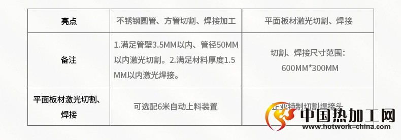 陕西激光切割机参数表及其应用优势