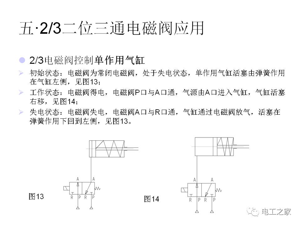 三线制电磁阀，原理、应用与优化