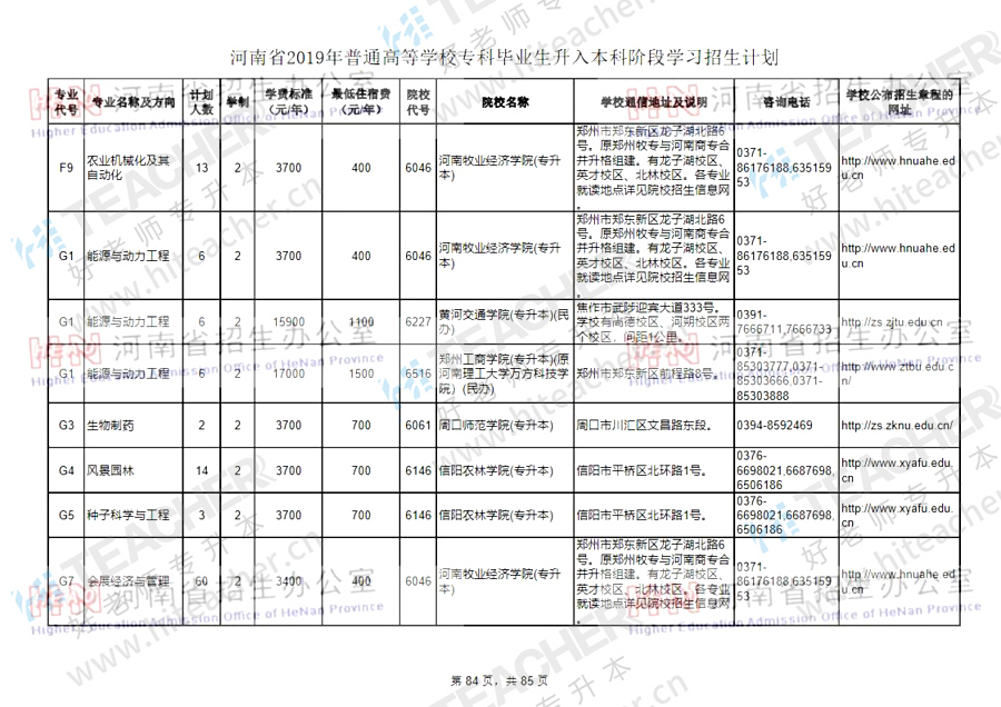 山东智博专升本费用详解