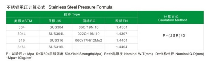 山西彩色不锈钢管价格研究，市场趋势与影响因素分析