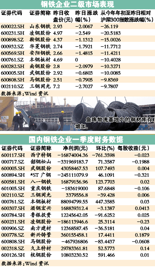 陕西今日旧钢材价格表——市场走势与影响因素分析