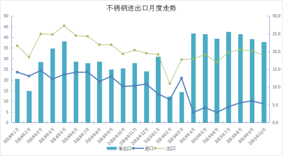 山阳区不锈钢管价格行情分析