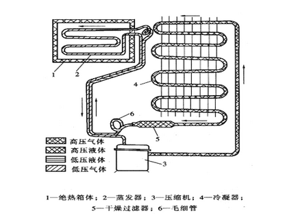 三门冰箱电磁阀图解，解析冰箱制冷系统的核心组件