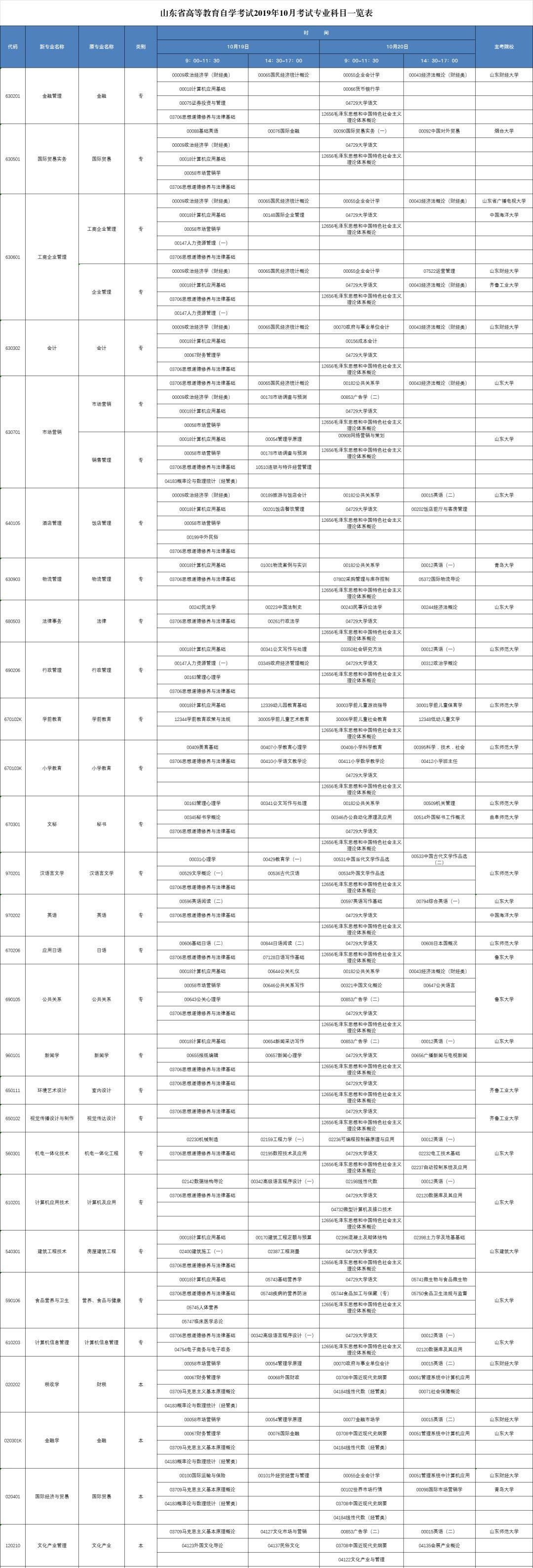 山东自考网考务平台，数字化教育的新里程碑