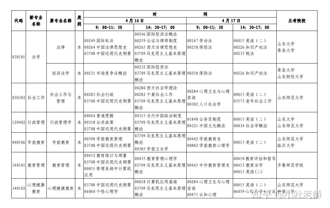 山东自考网报名查询指南