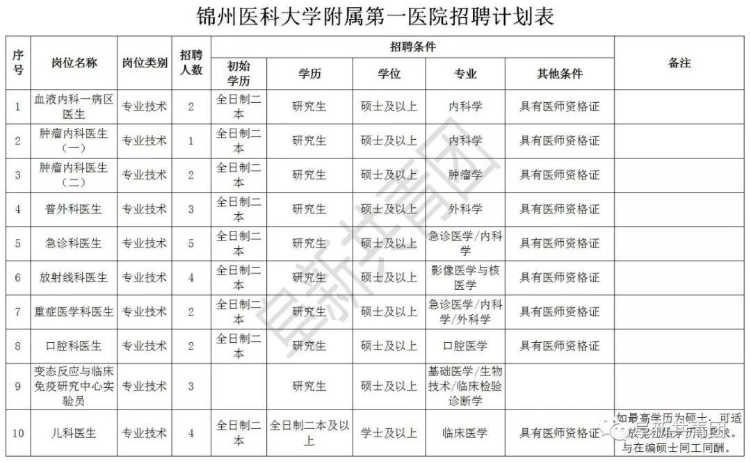 三吉招工最新招聘信息概览