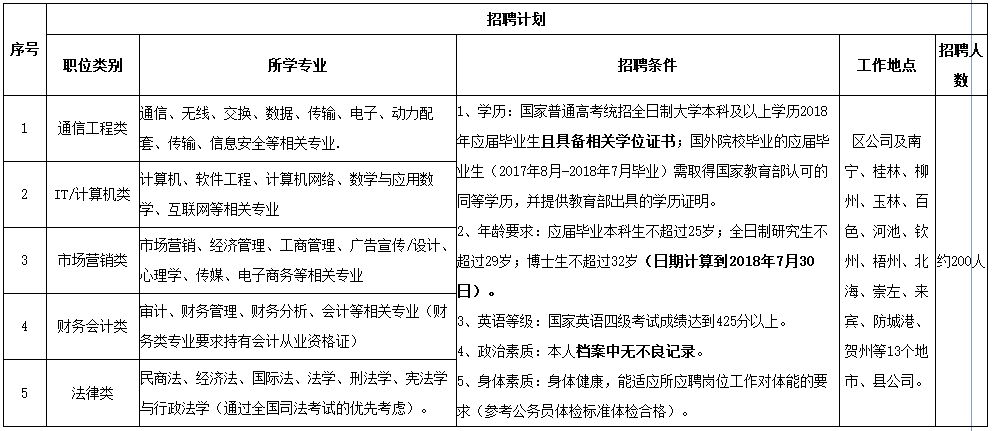 三城招聘信息最新招工动态