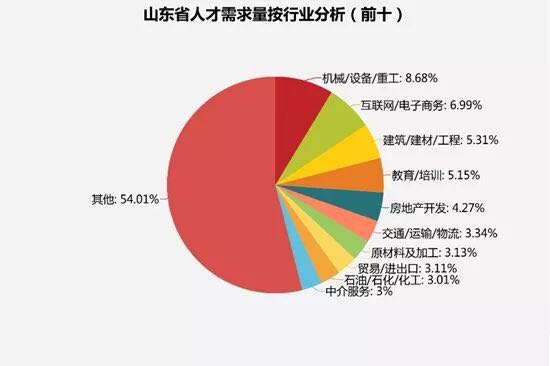 山东枣庄人才市场招聘现状与发展趋势