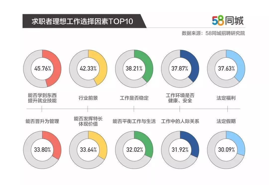 三乡地区与58同城招聘，共创就业新纪元