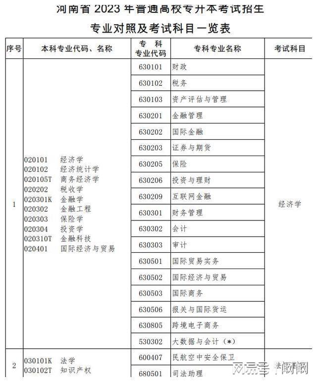 山东专升本填志愿攻略