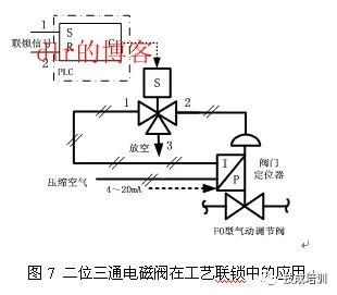 桑特电磁阀组，技术特性与应用领域探讨