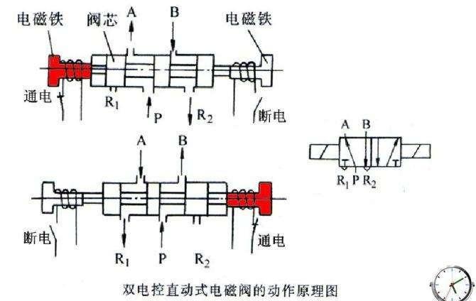 三位五通电磁阀图纸详解