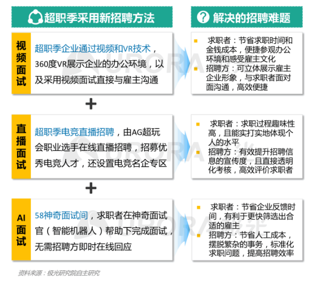 弱电招工最新招聘信息及行业趋势分析