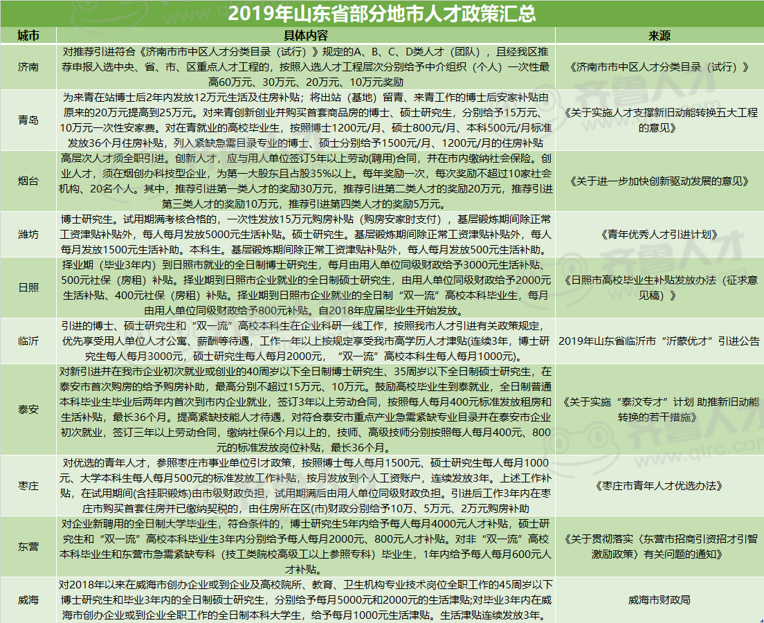 山东人事人才招聘信息网——连接人才与机遇的桥梁