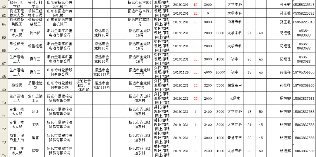 山东招工最新招聘信息概览