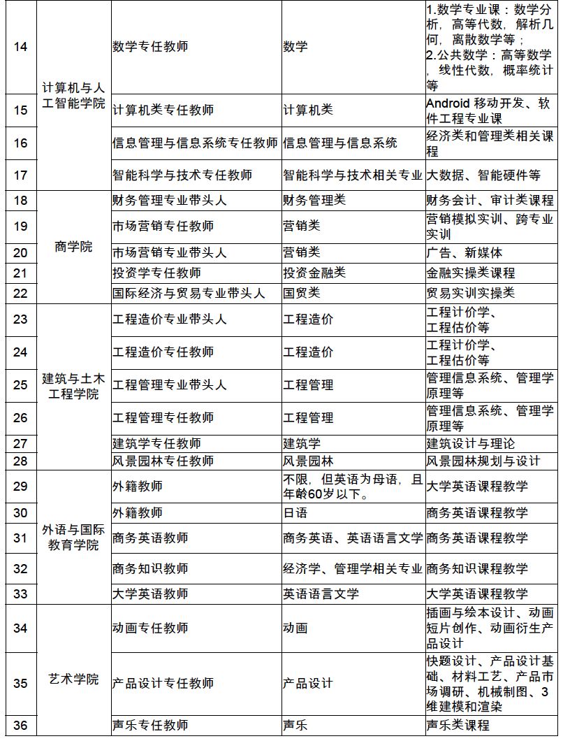 厦门市人才招聘信息及其影响