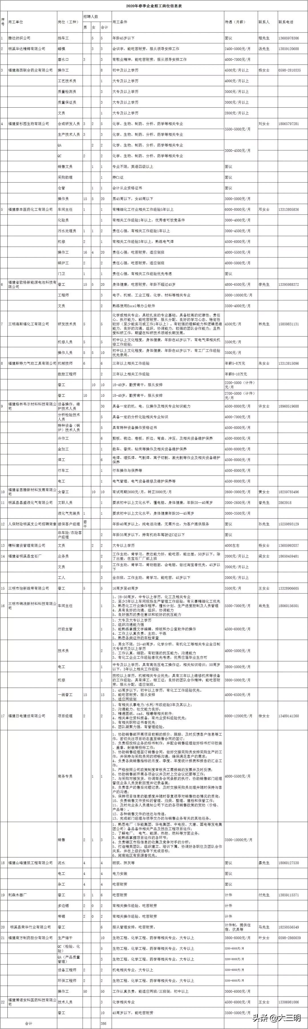 三明招工最新招聘信息概览