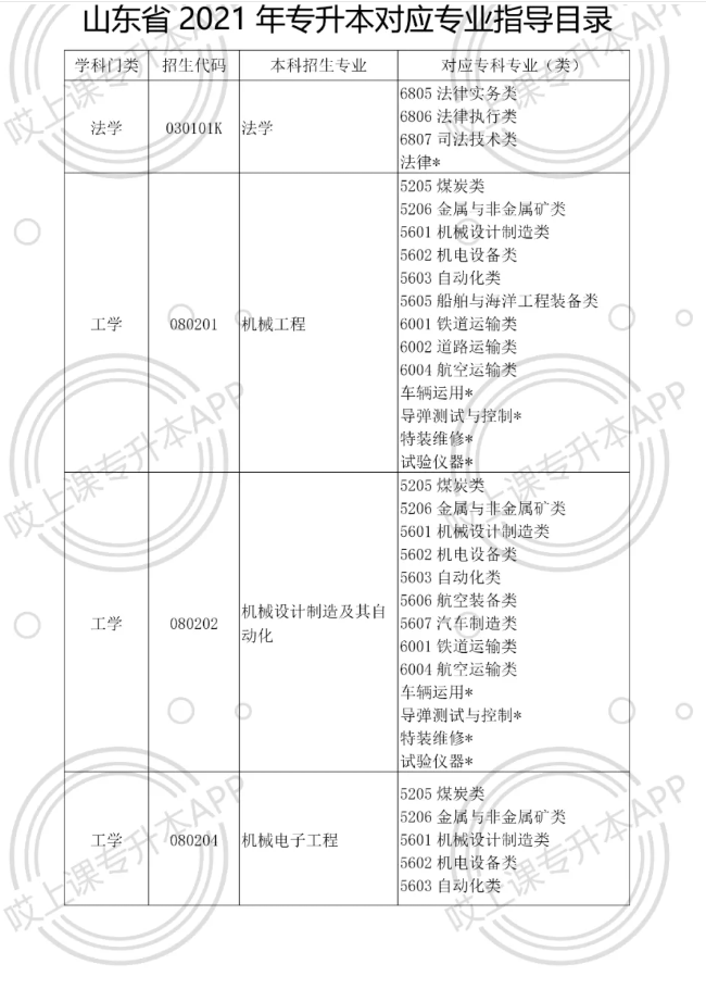 山东专升本总分详解，你需要知道的一切