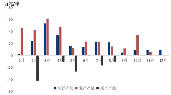 山东省钢材价格走势图分析与展望