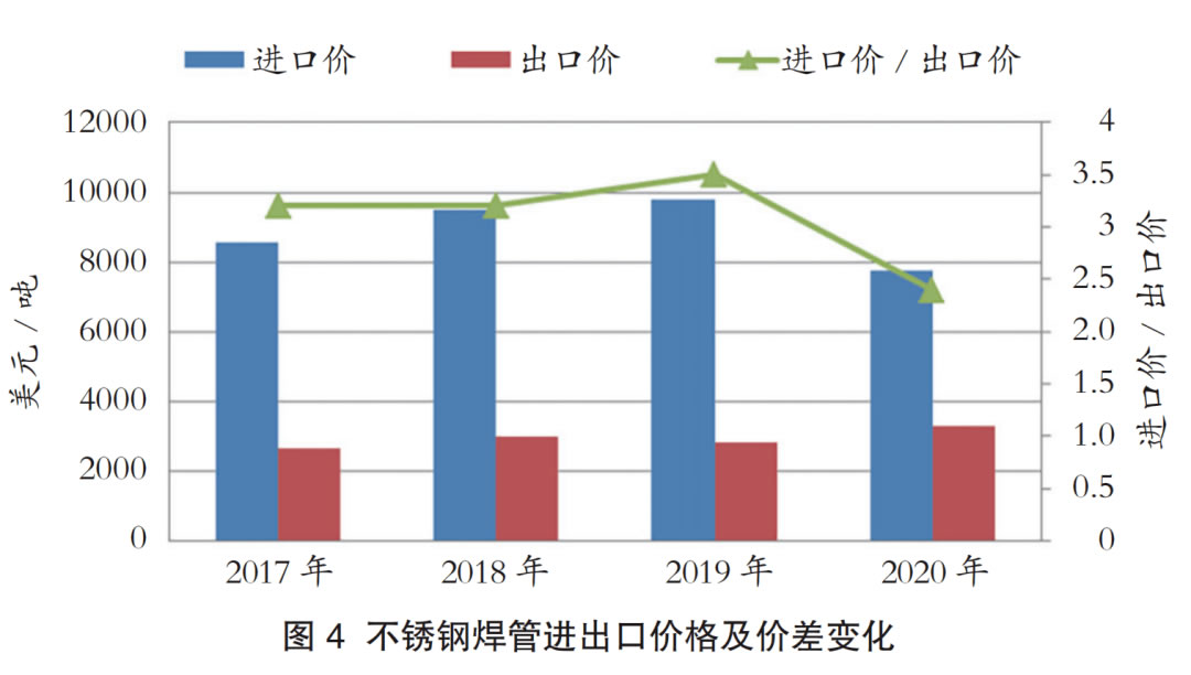 陕西常见不锈钢管销售市场分析