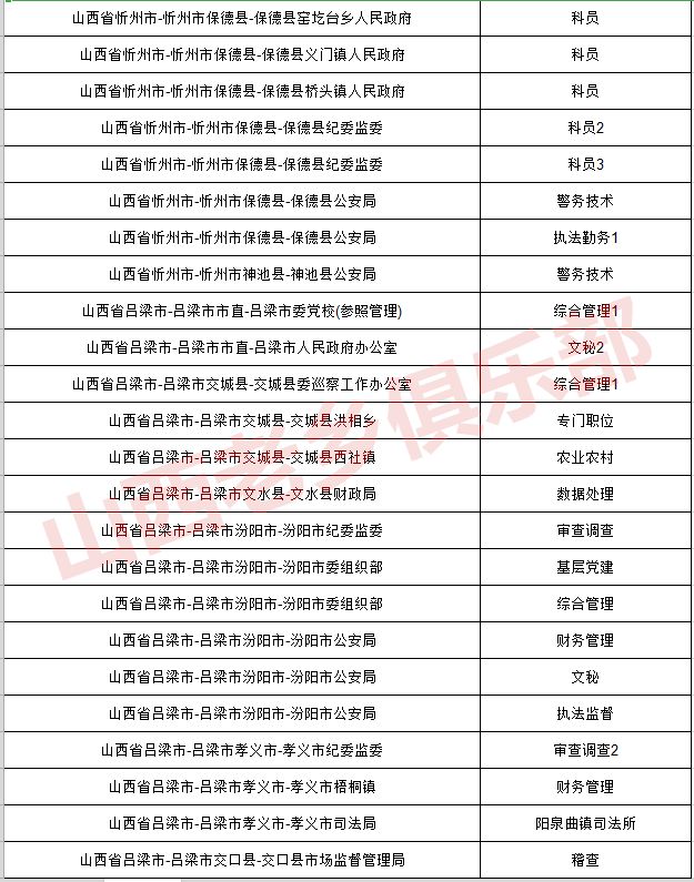 山西铁路公务员报考条件详解