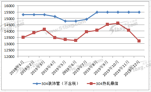 三角形不锈钢管批发价格，市场分析与趋势预测