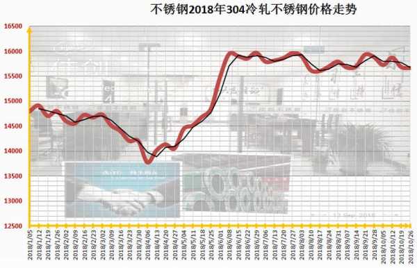 山西耐腐蚀不锈钢管价格，市场分析与趋势预测