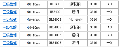 今日三明螺纹钢材价格表分析