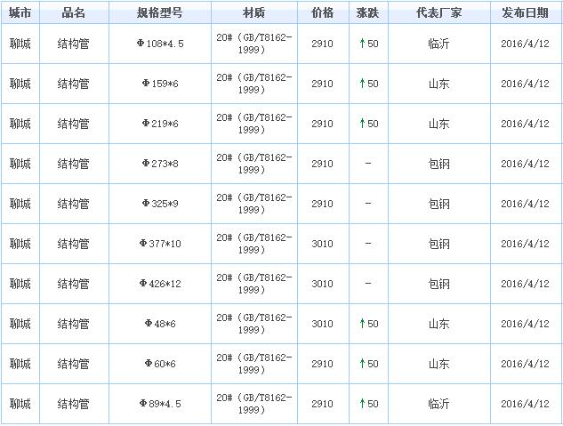 山东不锈钢管材价格与工厂深度解析