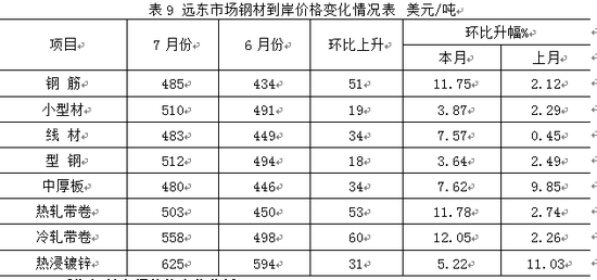 今日三明钢材价格报价及分析