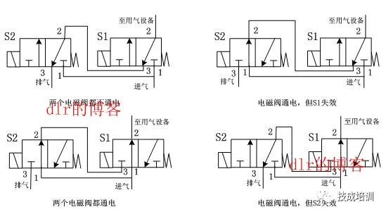 山工压路机电磁阀，核心组件的技术解析与应用