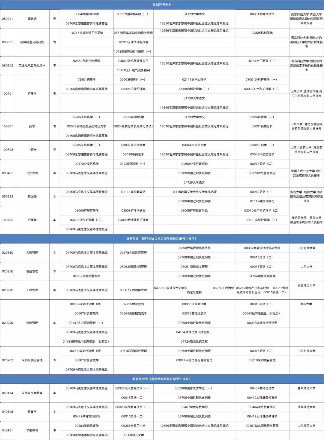 山东自考网首页，一站式服务平台与教育资源导航