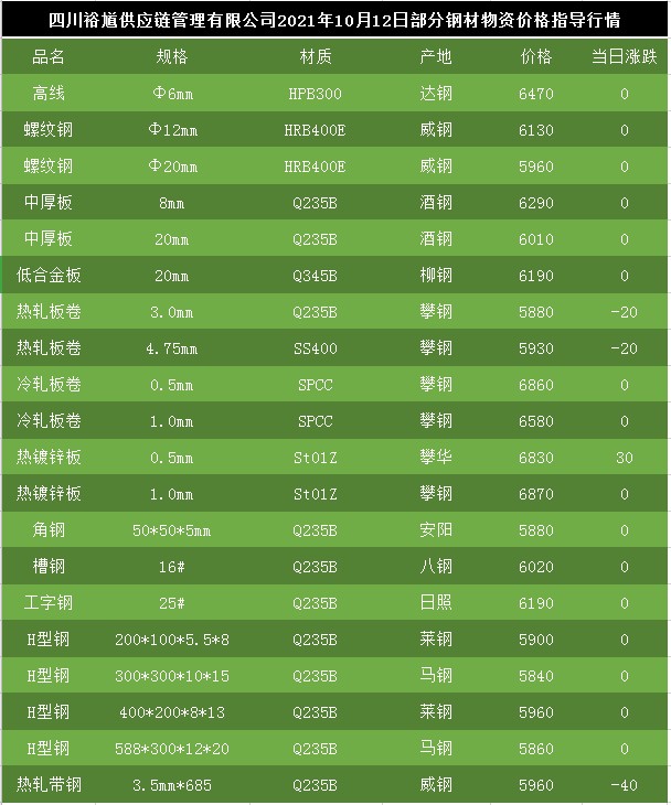 三钢材价格今日报价表及其市场趋势分析