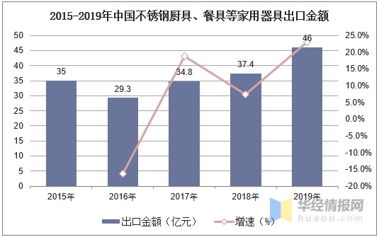 山东华烨不锈钢管价格，市场分析与趋势预测