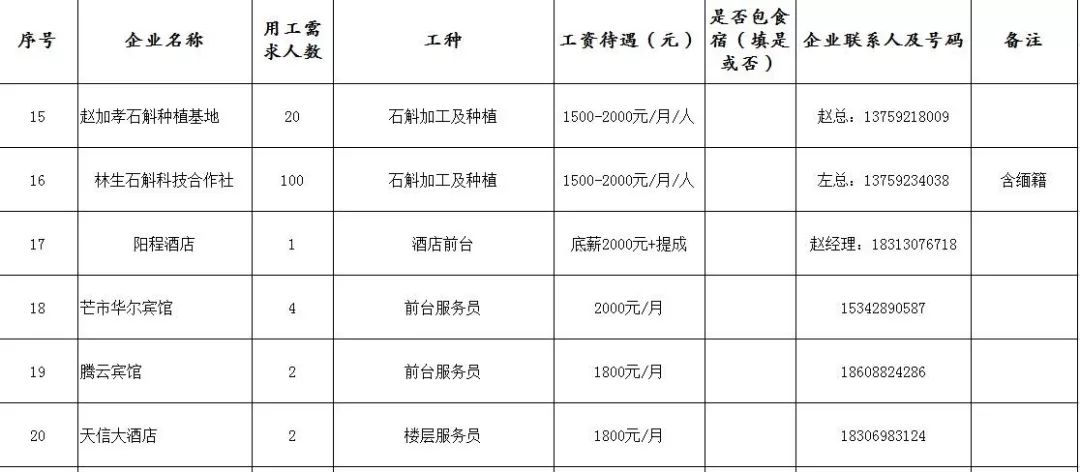 瑞丽人才网最新招聘信息概览