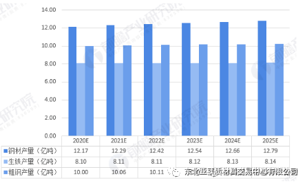 山东环保不锈钢管价格，市场分析与趋势预测