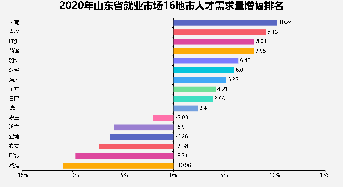 山东齐鲁人才网招聘信息深度解析