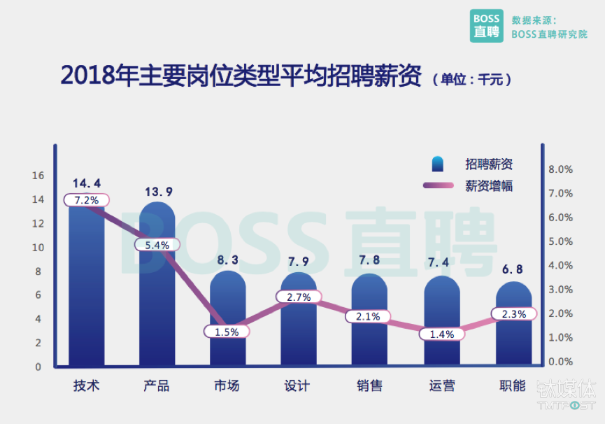 沙田在线人才网最新招聘动态及趋势分析